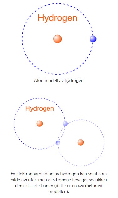 modell av hydrogen atom
